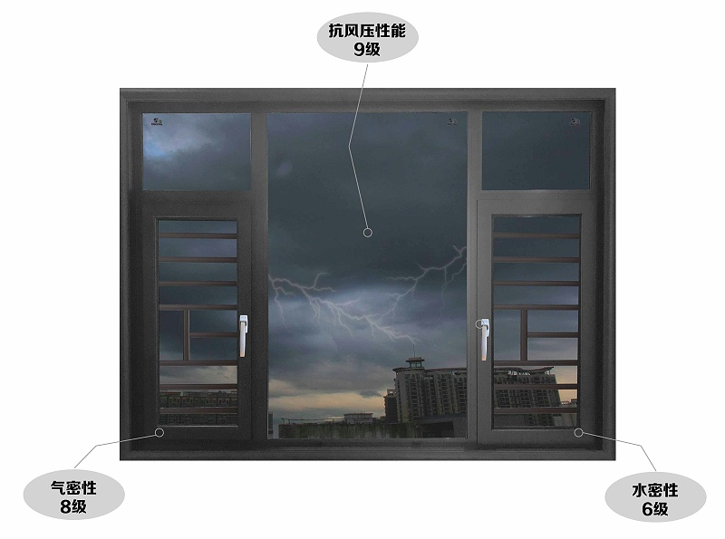 子彈頭包括門窗有多牛逼?數據說明了一切! 子彈頭包括門窗有多牛逼?數據說明了一切!